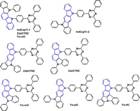 A Review Of Fused Ring Carbazole Derivatives As Emitter Andor Host