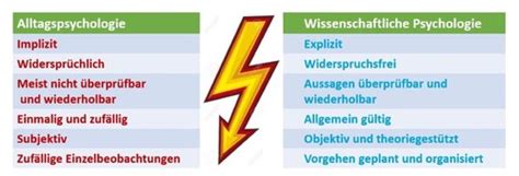 Vl Karteikarten Quizlet