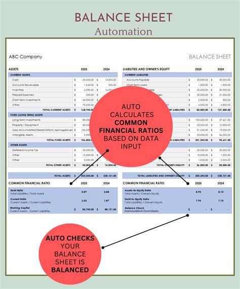 Balance Sheet, Balance Sheet Template, Balance Sheet Spreadsheet, Balance Sheet Ratios, Small ...