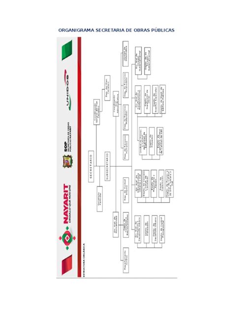 Pdf Organigrama Secretaria De Obras P Blicas Pdfslide Net