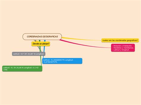 Coordenadas Geogr Ficas Mind Map The Best Porn Website