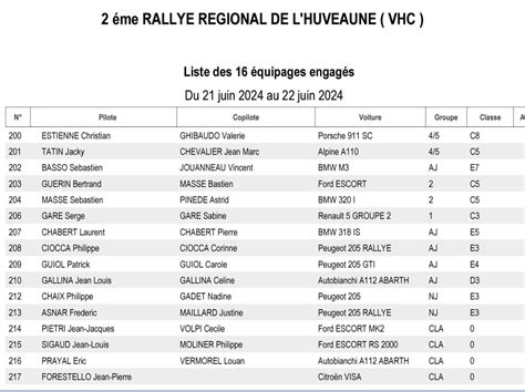 Liste Des Engagés Rallye De Lhuveaune 2024