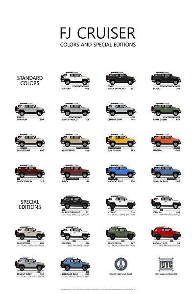 Fj Cruiser Colors And Special Editions By Idrewyourcar Redbubble