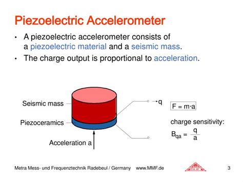 PPT - Piezoelectric Accelerometers Theory & Application PowerPoint Presentation - ID:6398176