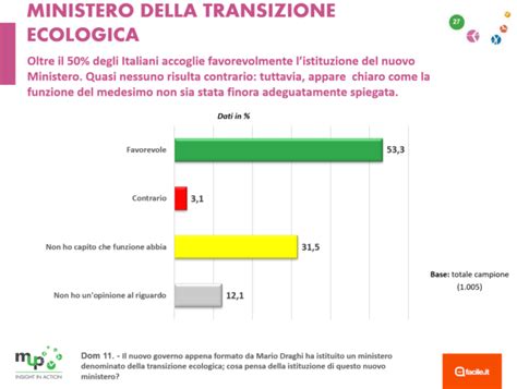 Ministero Per La Transizione Ecologica Sappiamo Cosa Ambient Ambienti