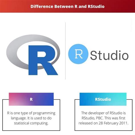 R Vs Rstudio Erinevus Ja V Rdlus