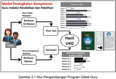 Buku Pedoman Umum Pengembangan Keprofesian Berkelanjutan PKB