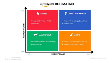 Análisis De La Matriz Bcg De Starbucks