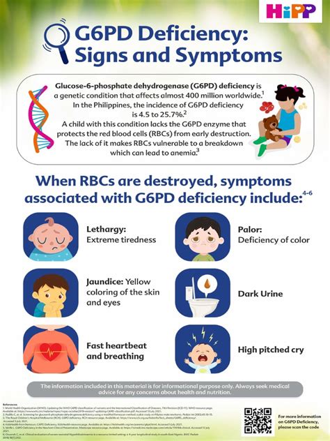 G6pd Deficiency Signs And Symptoms Pdf