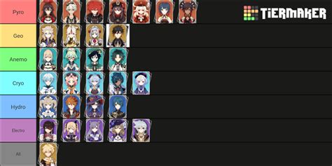 Genshin Impact Characters by their elements Tier List (Community ...