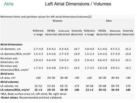 Normal Values Of Tte