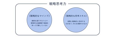 戦略思考力アセスメント 講師派遣型研修の経営ソリューション Jma