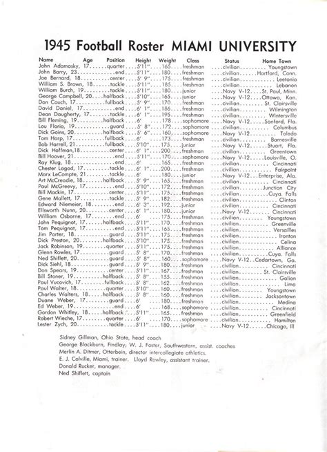 1945 Miami University Football Roster. Due to the transfer rule being ...