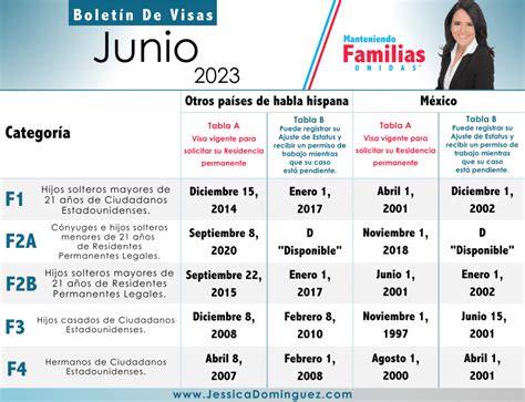 Junio 2023 YA SALIÓ el Boletín de Visas Abogada Jessica Dominguez