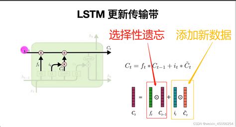 Simple Rnn、lstm、gru序列模型原理 Simple Rnns Csdn博客