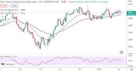 Nasdaq Sandp 500 Dow Jones Analysis Stocks Retreat As Treasury Yields Test Multi Week Highs