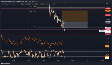 BINANCE GMTUSDT Chart Image By JrTween TradingView