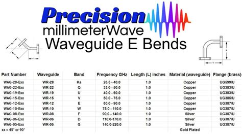 WR 10 90 E Plane Waveguide Bend Precision Millimeter Wave Products