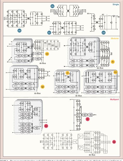 Figure 3 from Surveying Solid-State Transformer Structures and Controls: Providing Highly