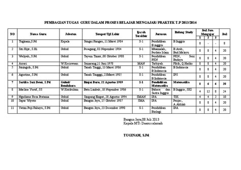 Tugas Pokok Guru Daftar Beban Kerja Guru Pdf