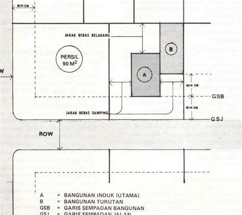 Garis Garis Sempadan Pada Bangunan Vano Architect