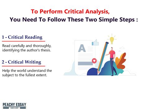 Step By Step Process Of How To Write A Critical Analysis Essay