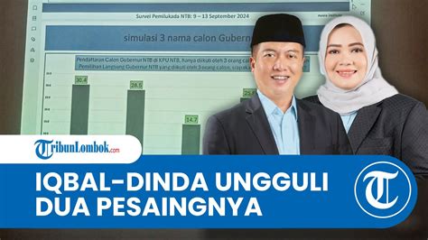 Survei Nusra Institute Iqbal Dinda Ungguli Dua Pesaingnya Di Pilkada