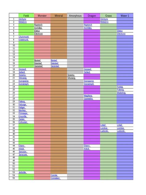 Egg Group Chart.ods | Pokémon | Nintendo Franchises