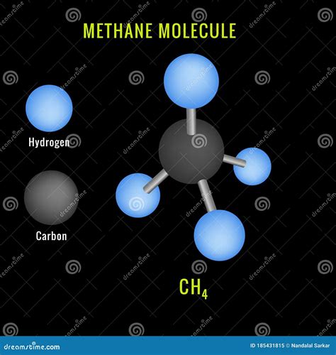 Molecola Di Metano Chimica Della Struttura D Illustrazione Vettoriale