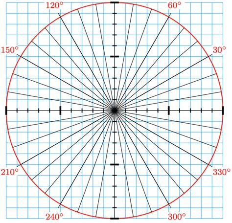 4.1: Graphs of Trigonometric Functions - Mathematics LibreTexts