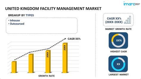 Uk Facility Management Market Size Trends Forecast 2032