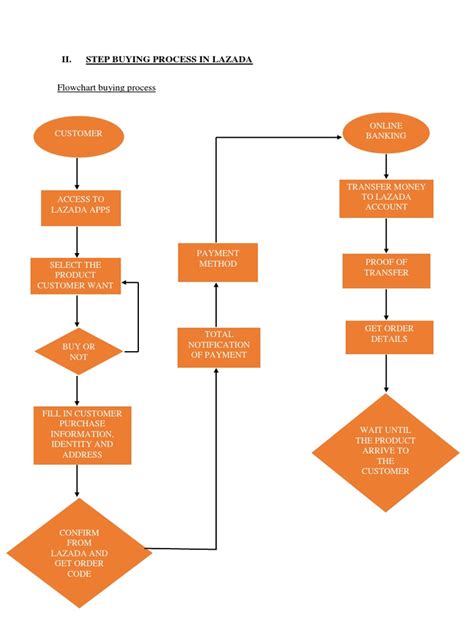 Step Buying Process In Lazada Payments Online Banking