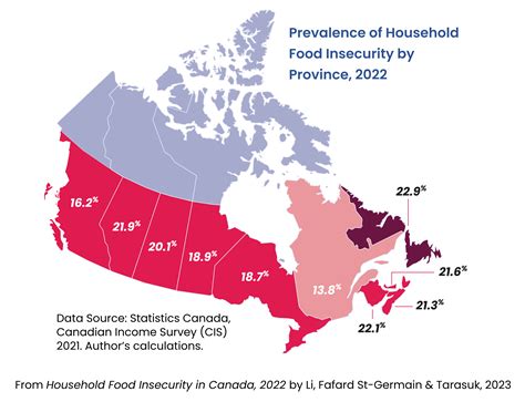 Food Insecurity In Canada Is The Worst Its Ever Been Heres How We