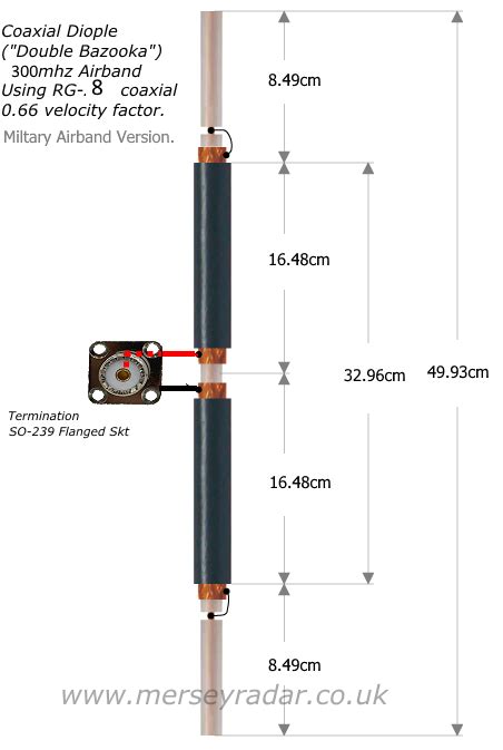 Home Made Coaxial Dipole Antenna For Civil And Military Airband