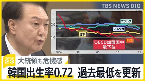 「もう時間がない」韓国出生率072 過去最低を更新 大統領も止まらぬ少子化に危機感【news23】｜tbs News Dig Youtube