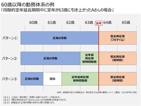 教職員の定年延長 定年前後の再任用制度はどうなる ＃教職員トピック解説│寺子屋朝日 For Teachers