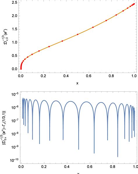 Mathematics | Special Issue : Recent Advances in Fractional Calculus ...