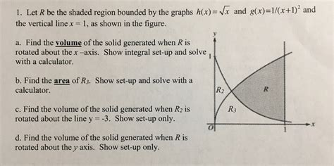 Solved Let R Be The Shaded Region Bounded By The Graphs Chegg