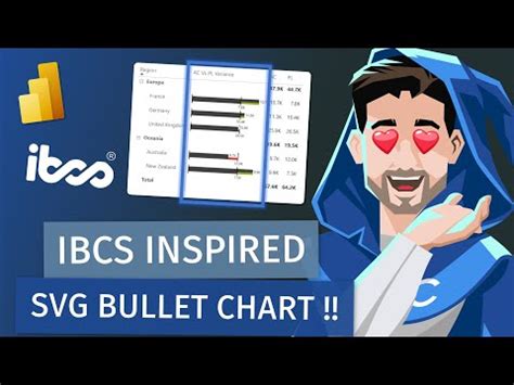 Creating A Bullet Chart Custom Visual Using Deneb For Power Bi