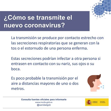 C Mo Se Transmite El Nuevo Coronavirus Valora Prevenci N