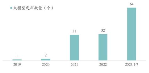 赛迪顾问：截至7月，中国累计有130个大模型问世中国经济网——国家经济门户