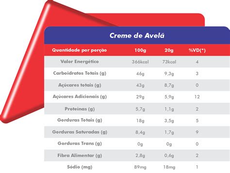 Creme De Avel G Alimentos Triangulo