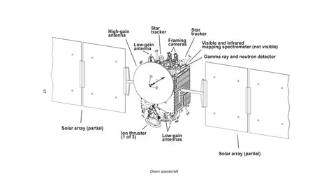 Spacecraft | Technology – NASA Solar System Exploration