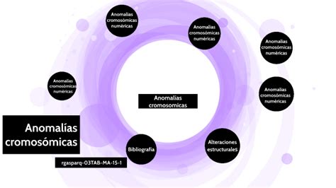 Anomal As Cromosomicas By Danna Ortiz On Prezi