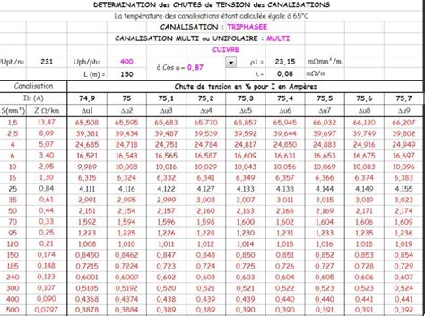 Formule Calcul Section Cable Electrique Triphase Pdf Images Result Samdexo