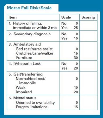 Activity Immobility And Safe Movement Flashcards Quizlet