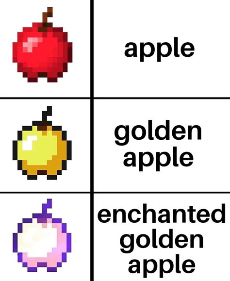 Apple, golden apple, enchanted golden apple : r/antimeme