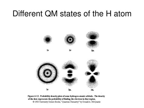 Ppt The Bohr Rutherford Atom Powerpoint Presentation Free Download Id 251531