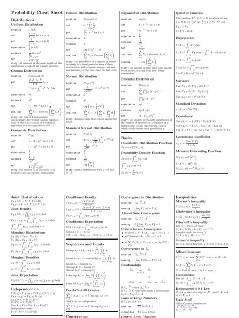 probability cheatsheet  variance functions  mappings