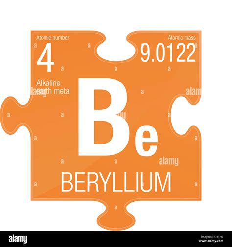 Periodic Table Beryllium Symbol - Periodic Table Timeline